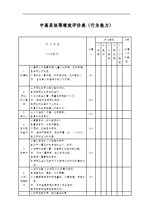 《绩效表单》中高层经理绩效评价表(行为能力)