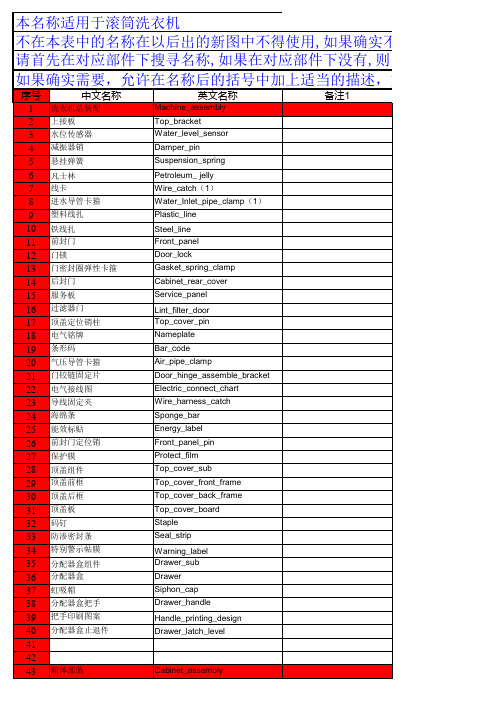 滚筒洗衣机产品零部件中英文标准名称