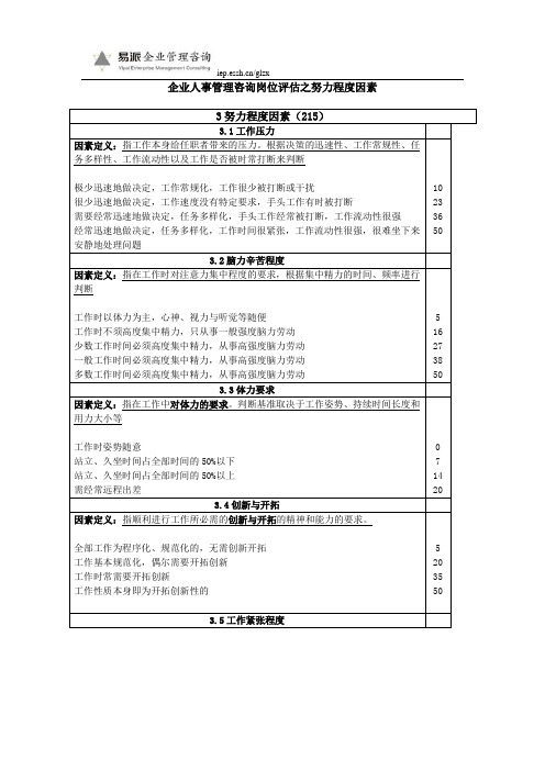 企业人事管理咨询岗位评估之努力程度因素