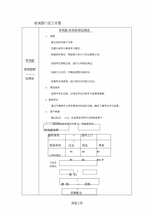 教育行业咨询部员工手册