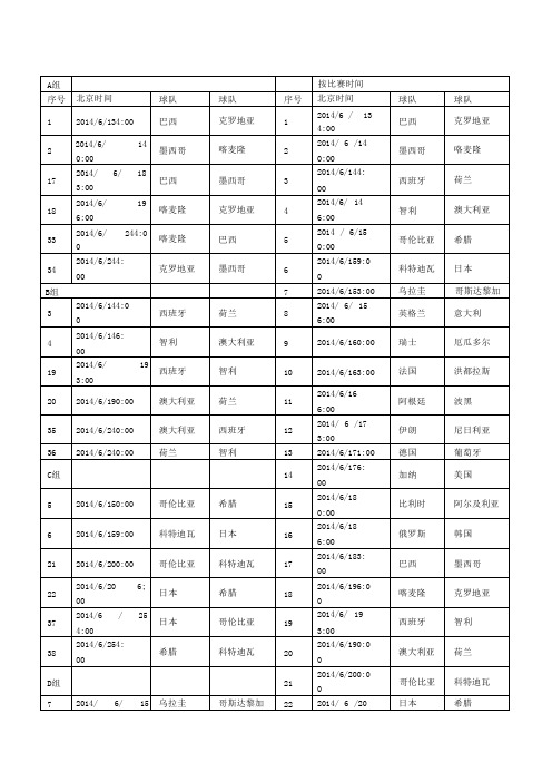 2014年巴西足球世界杯赛程（完整详细版）