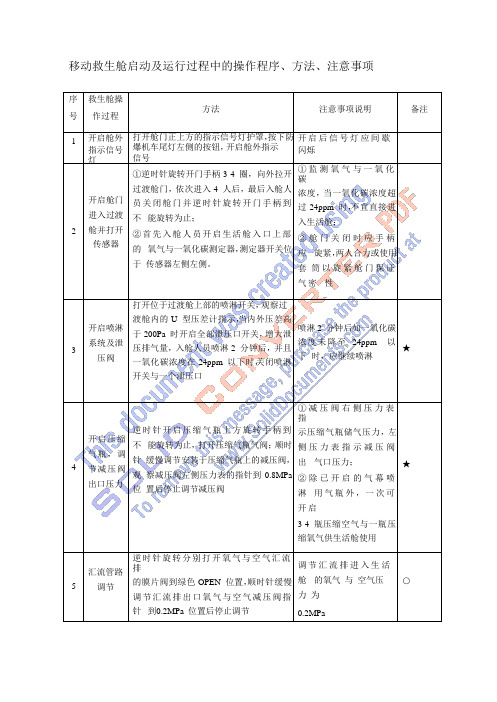 移动救生舱启动及运行过程中的操作程序、方法、注意事项(1)