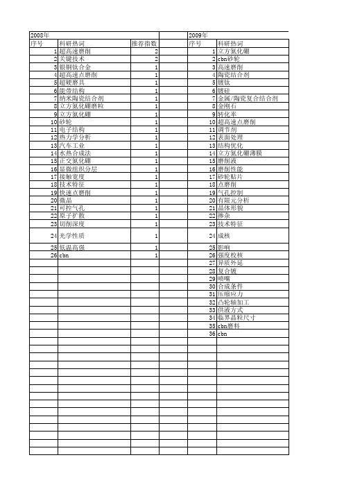 【国家自然科学基金】_cbn_基金支持热词逐年推荐_【万方软件创新助手】_20140801