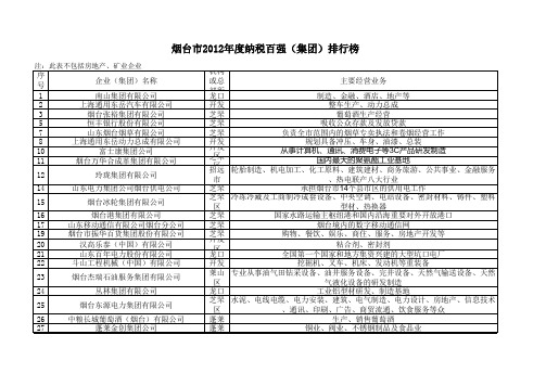 2012年烟台市纳税100强企业名录