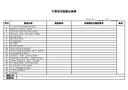 日常安全检查记录表.doc