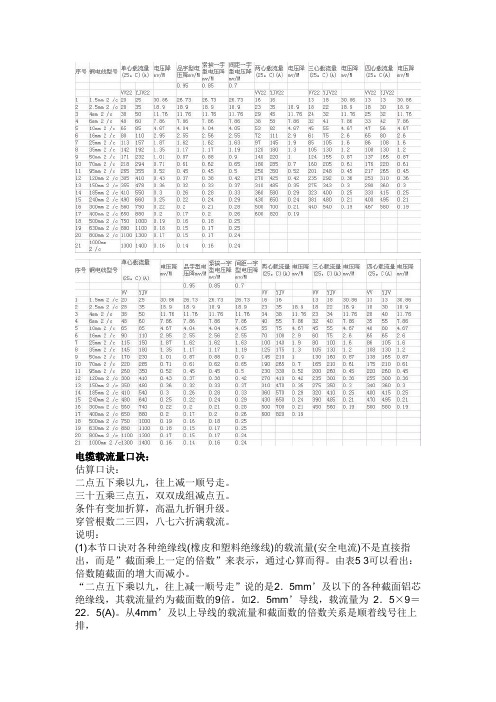 电缆载流量对照表及选线口诀