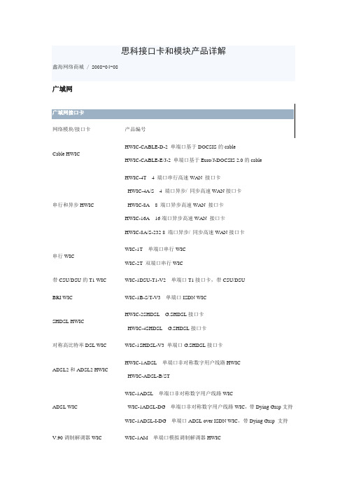 Cisco各种模块及其详解