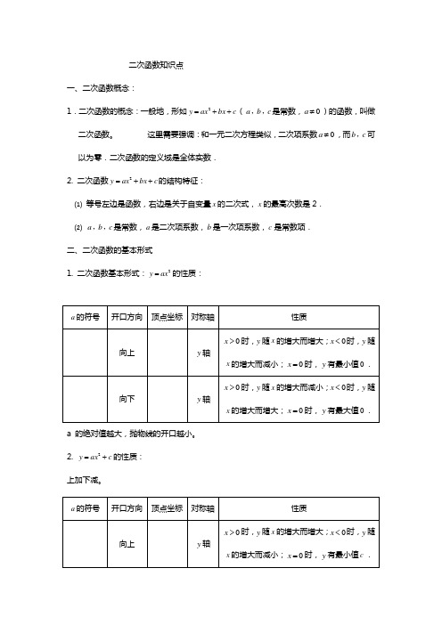 北师大版二次函数 总结及典型题