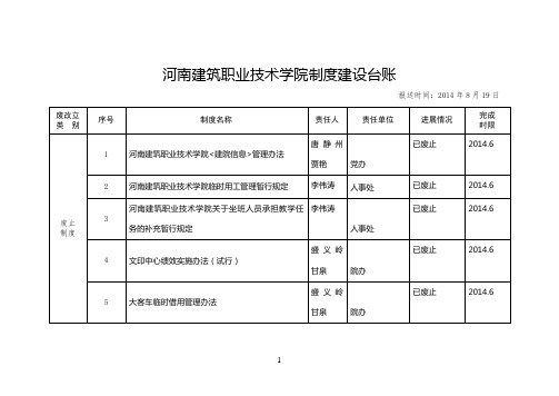 河南建筑职业技术学院制度建设台账