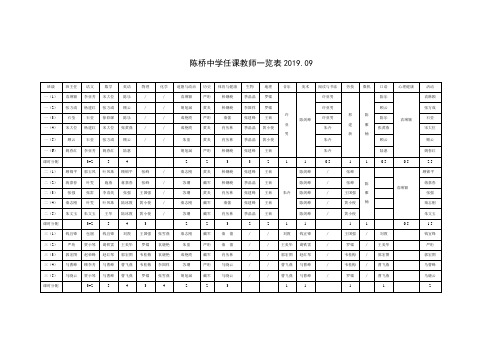 陈桥中学任课教师一览表2019.09