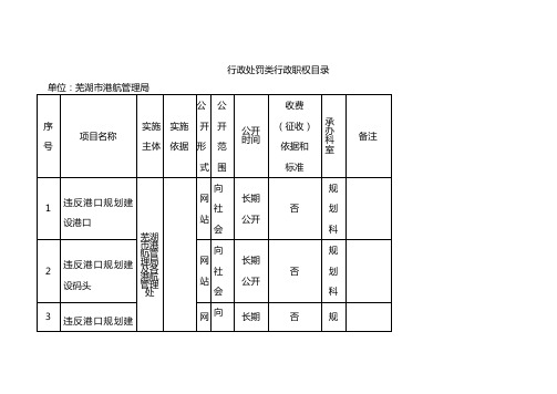 行政处罚类行政职权目录