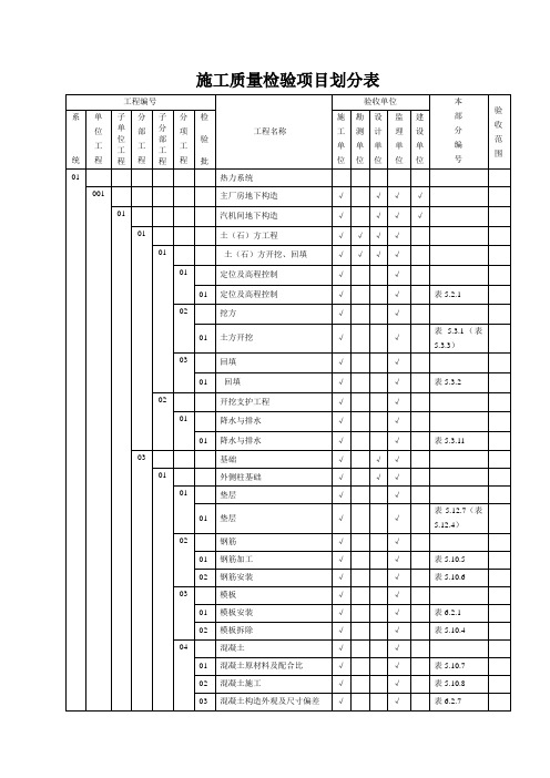 电力建设评价规程施工质量检验项目划分表土建篇