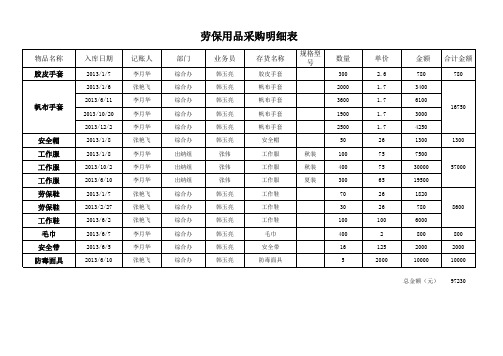 劳保用品采购明细表