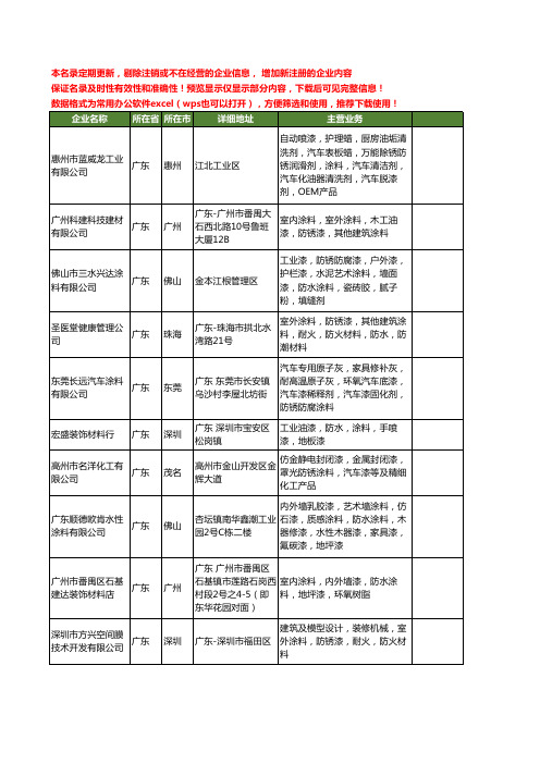 新版广东省防锈涂料工商企业公司商家名录名单联系方式大全270家