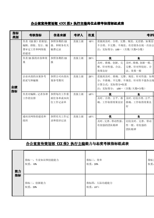 办公室宣传策划部《报》执行主编关键业绩考核指标KPI