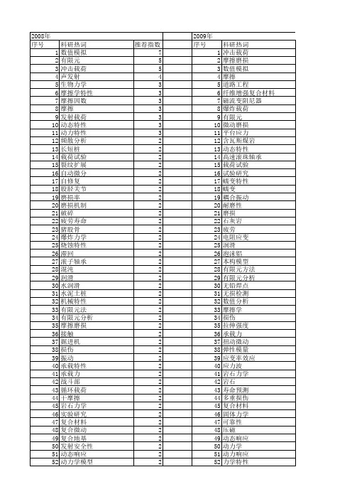 【国家自然科学基金】_载荷特性_基金支持热词逐年推荐_【万方软件创新助手】_20140803