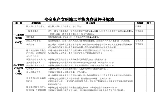 安全生产文明施工考核内容及评分标准