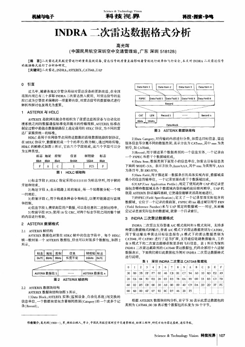 INDRA二次雷达数据格式分析