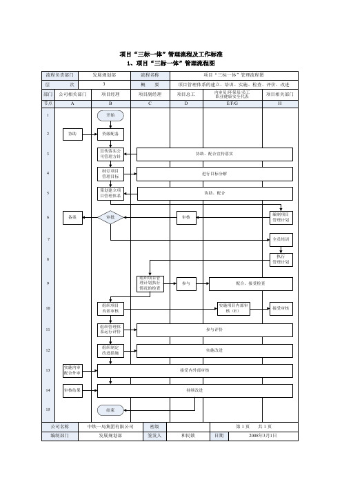 项目“三标一体”管理流程及工作标准