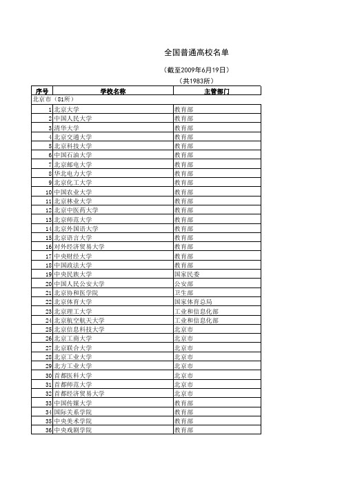 全国普通高校名单(截至2009年6月19日,共1983所)