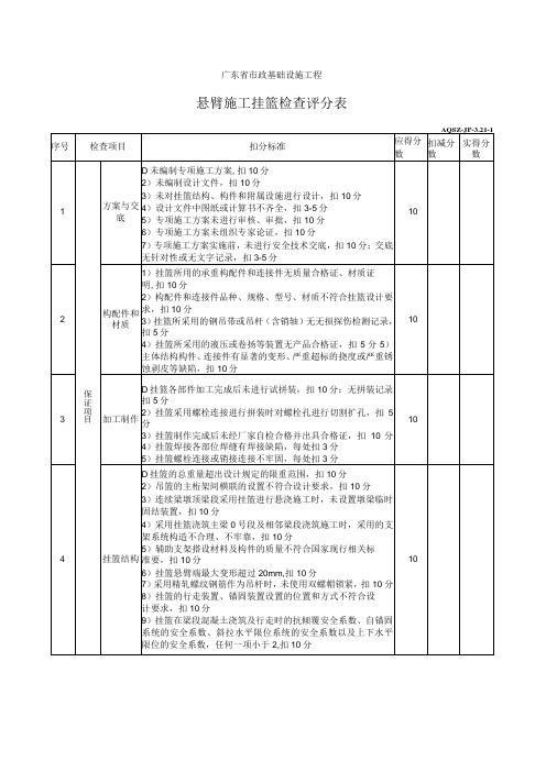 悬臂施工挂篮检查评分表