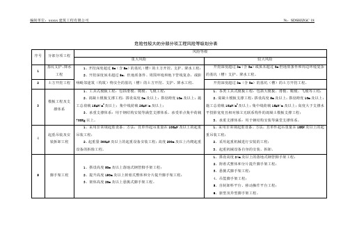 安全生产双重预防体系-建筑行业风险分级2危险性较大的分部分项工程风险等级划分