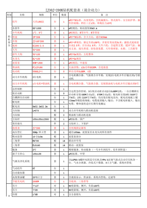 ZJ30钻机配置单