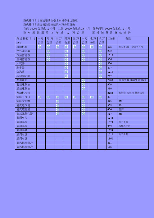 路虎神行者2变速箱油