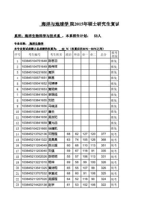 物理海洋学系