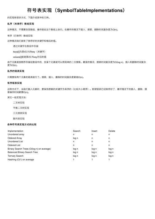 符号表实现（SymbolTableImplementations）