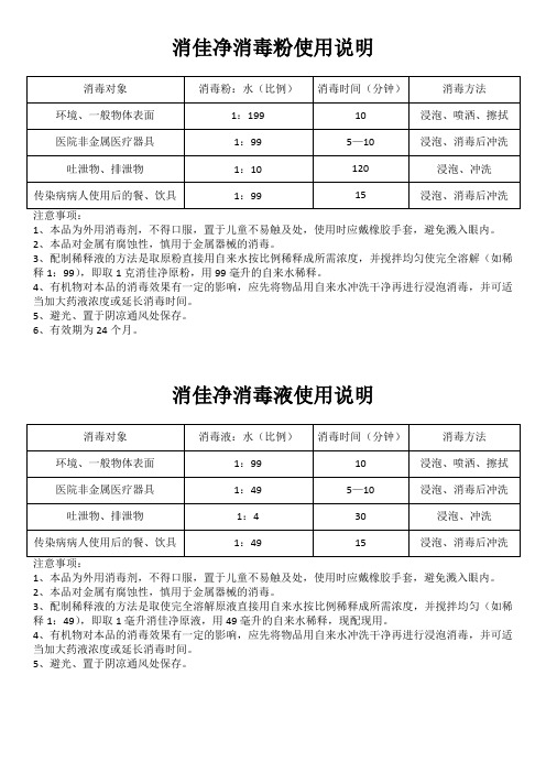 消佳净消毒粉使用说明