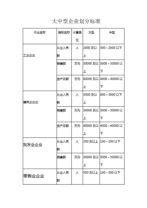 大中型企业划分标准