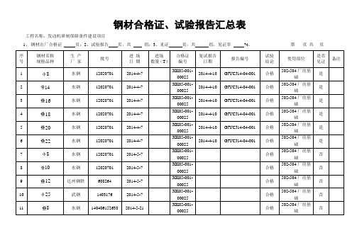 表1钢材合格证、试验报告汇总表 -doc