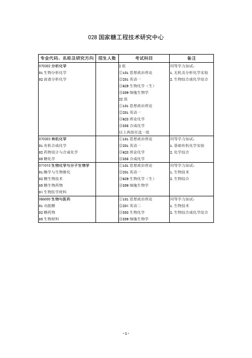 2020山东大学硕士研究生招生目录之国家糖工程技术研究中心