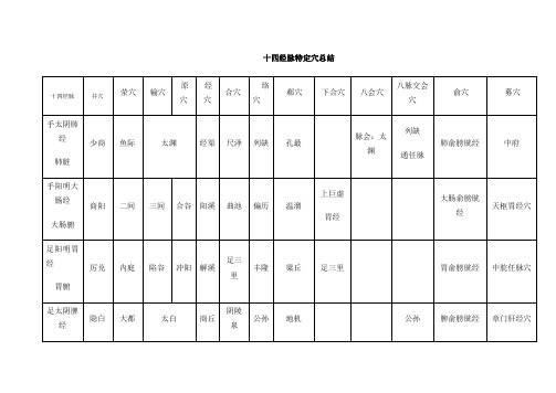 针灸穴位定位主治刺法