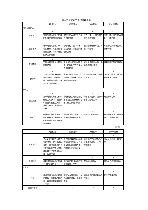 员工素质能力考核指标评定表