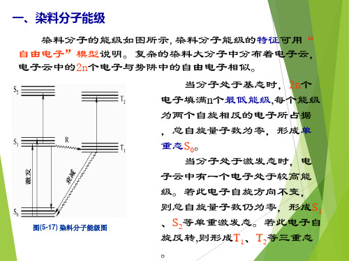 激光原理5.3染料激光器