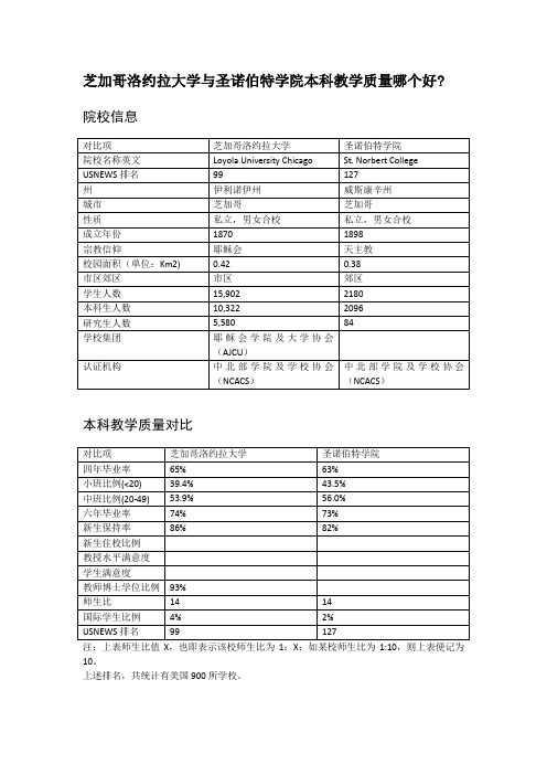 芝加哥洛约拉大学与圣诺伯特学院本科教学质量对比