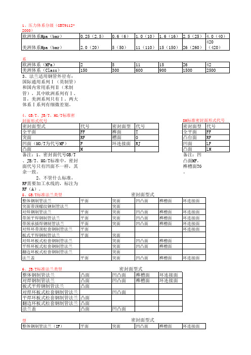 法兰代号