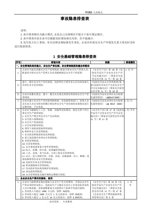 事故隐患排查检查表