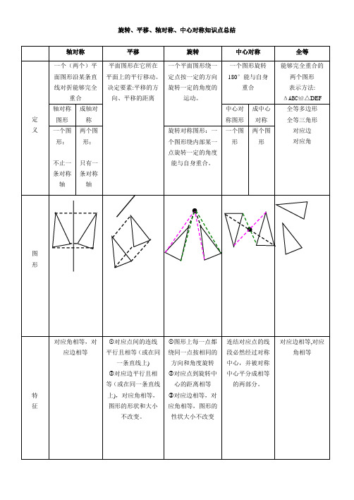 平移_旋转_轴对称_知识点总结