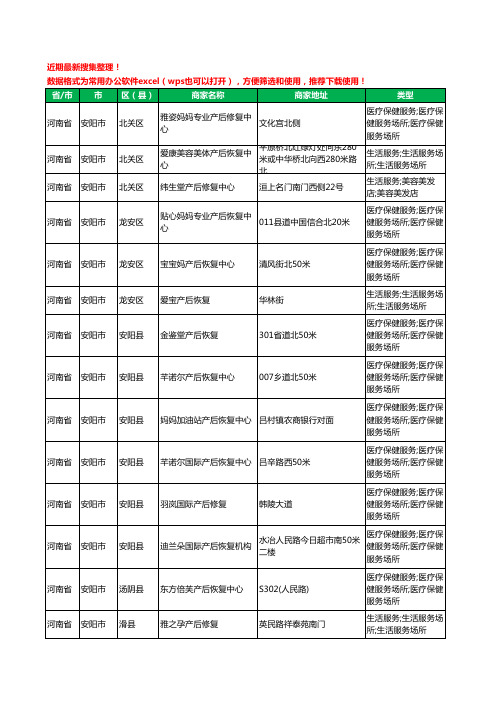 2020新版河南省安阳市产后恢复工商企业公司商家名录名单黄页联系方式电话大全51家