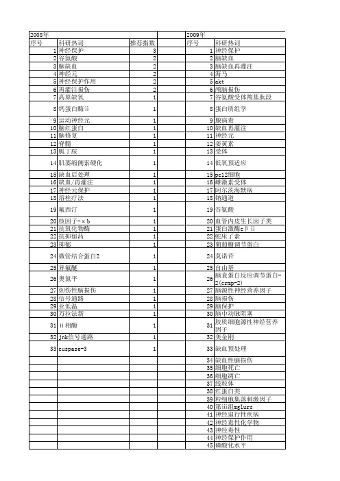 【国家自然科学基金】_neuroprotection_基金支持热词逐年推荐_【万方软件创新助手】_20140801