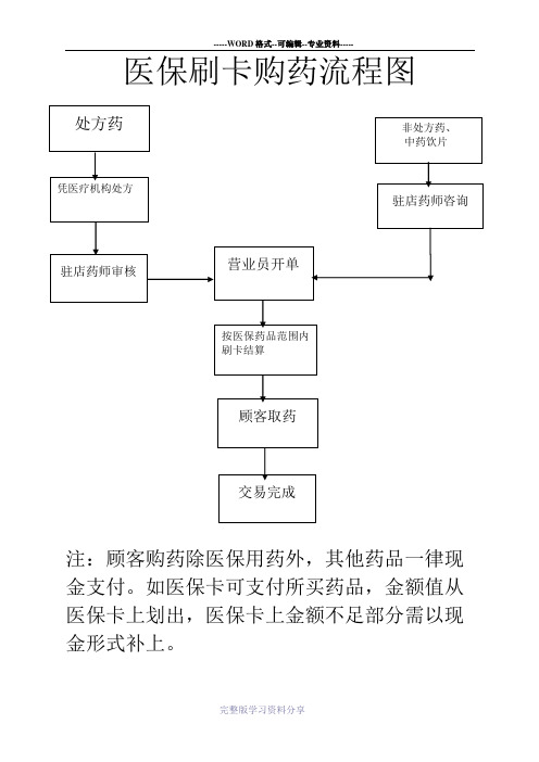 医保刷卡购药流程图