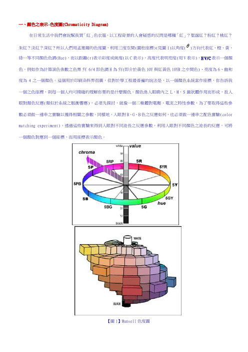 色度图