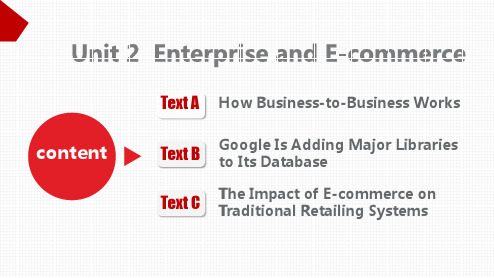 电子商务英语教学课件Unit 2  Enterprise and E-commerce