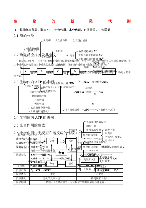 高中生物知识点生物竞赛知识总结