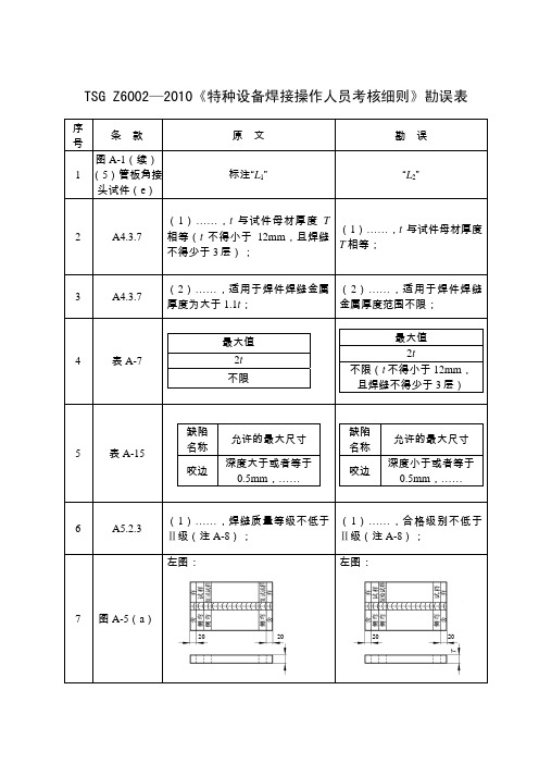 TSG Z6002—2010《特种设备焊接操作人员考核细则》勘误表