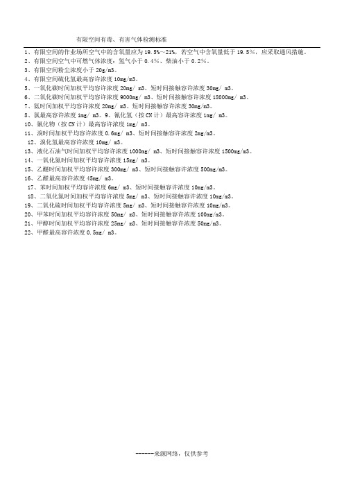 有限空间有毒、有害气体检测标准