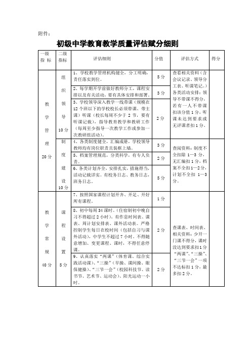 质量评估赋分标准